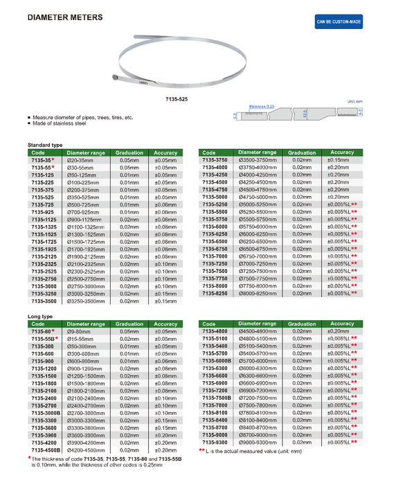 Ταινία περιφέρειας