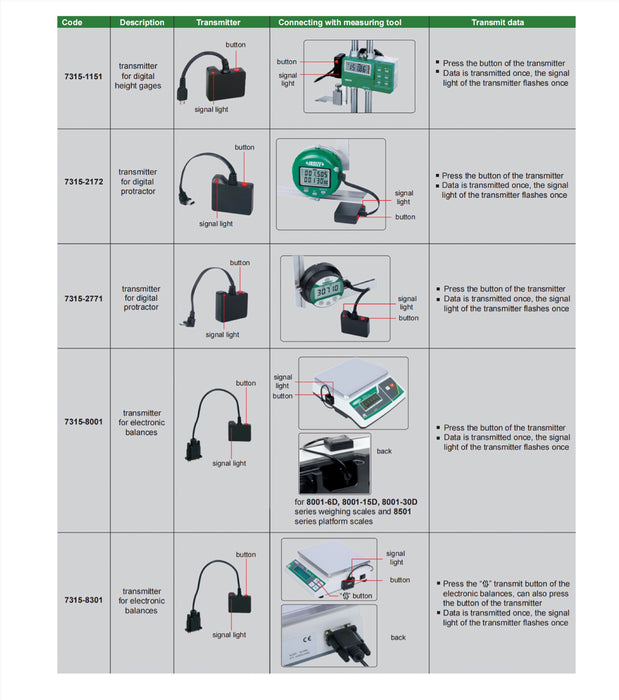 Ασύρματη Σύνδεση - Wireless Data Transfer Insize