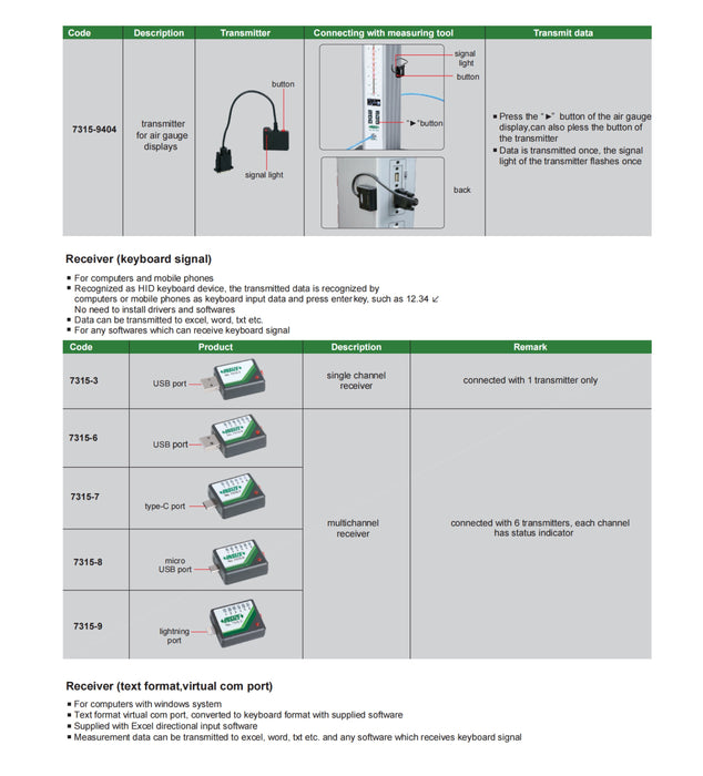 Ασύρματη Σύνδεση - Wireless Data Transfer Insize