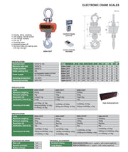 Τεχνικά χαρακτηριστικά 8204 - Γερανοζυγός με τηλεχειριστήριο εύρος εως 15 τόνους