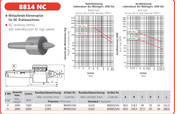 Datasheet 8814 NC - Περιστροφική Πόντα Τόρνου NC με Μακριά Μύτη