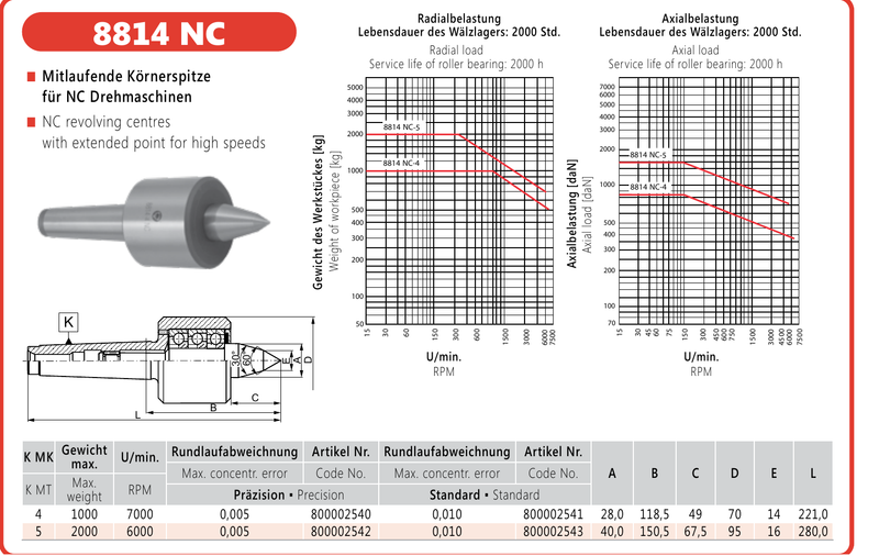 Datasheet 8814 NC - Περιστροφική Πόντα Τόρνου NC με Μακριά Μύτη