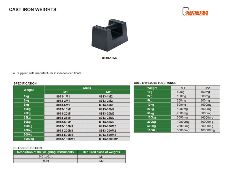 Πρότυπα Βάρη Μαντέμι M1 Insize