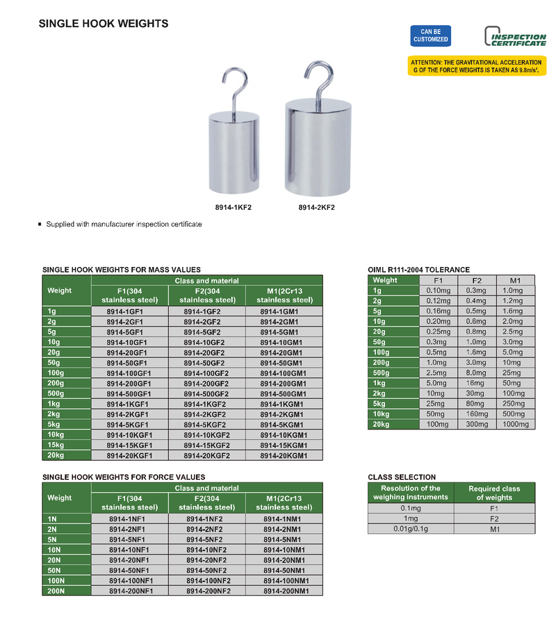 Πρότυπα βάρη - Class F2