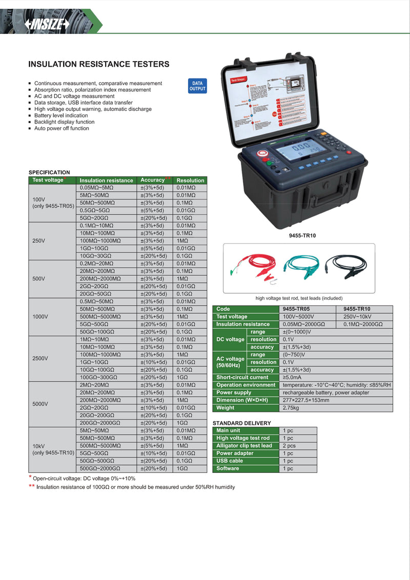 Μετρητης Megger - Μεγγόμετρο - Για μέτρηση μόνωσης