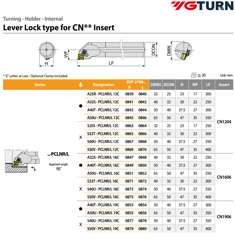 Μανέλα Τόρνου YG Τρυπας Εσωτερική - CN--