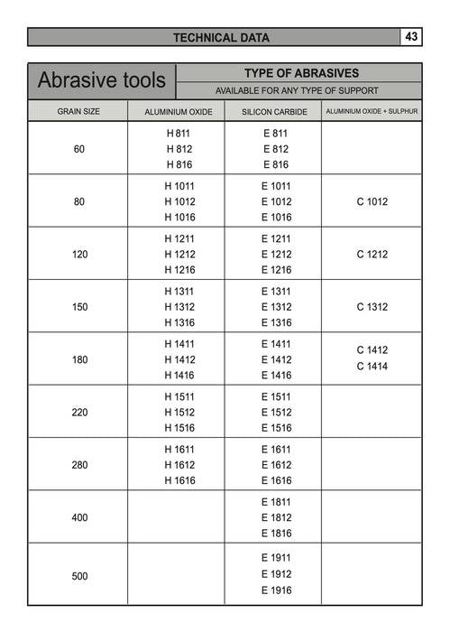 Πέτρες Honing Ø44-68mm για κεφ HBSC44