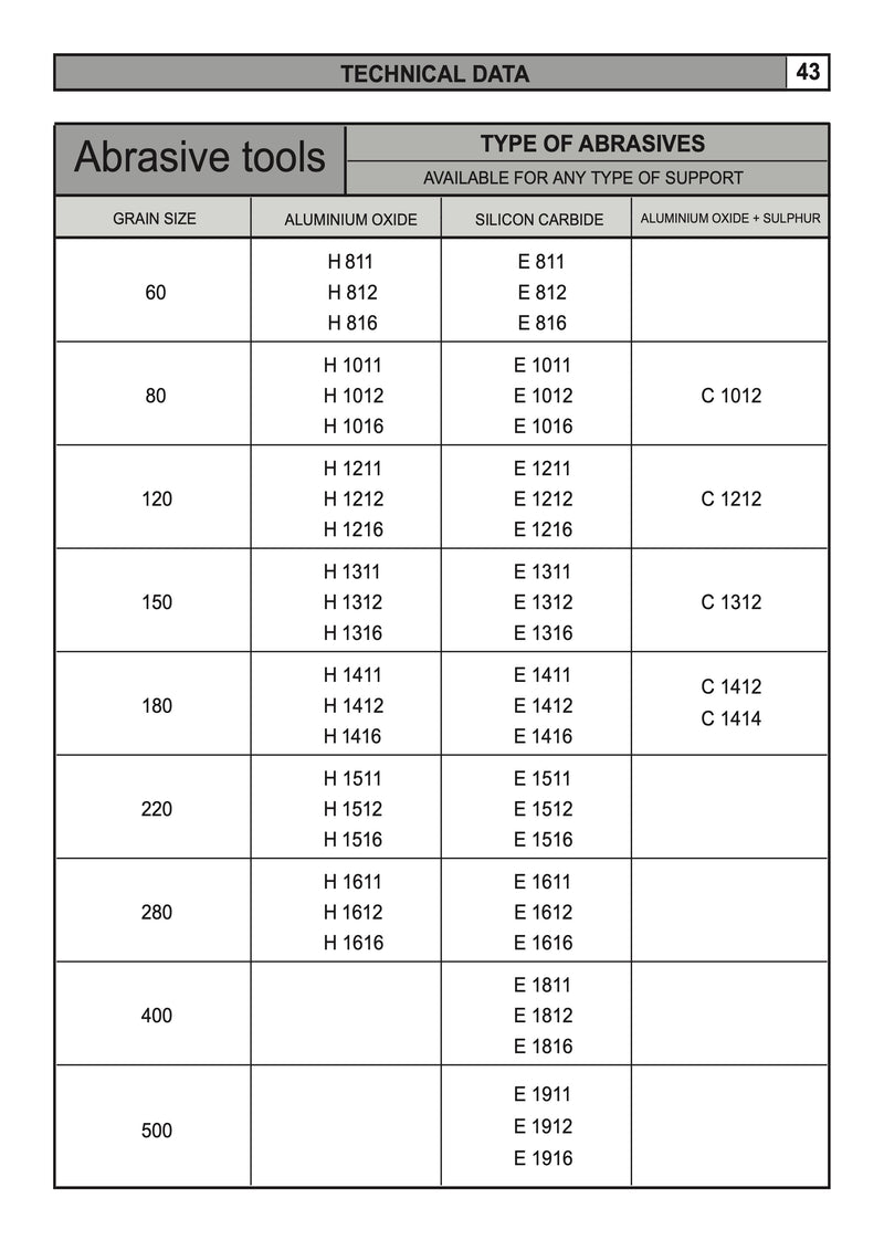 Πέτρες Honing Ø104-533mm για Extensions