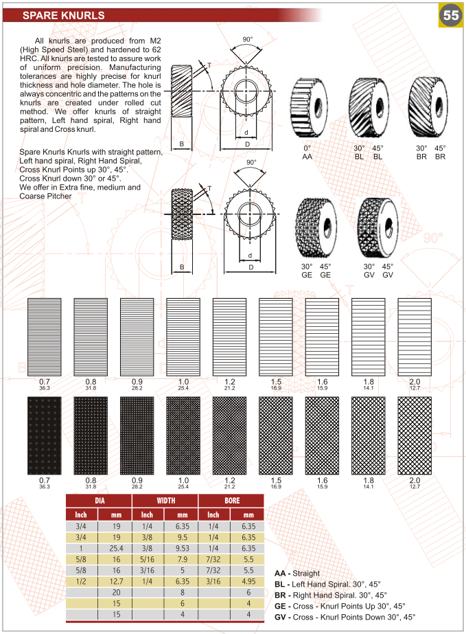 Ροζέτα - Ροδέλα Κανελάζ 19 x 9.5 x 6.3 mm Soba