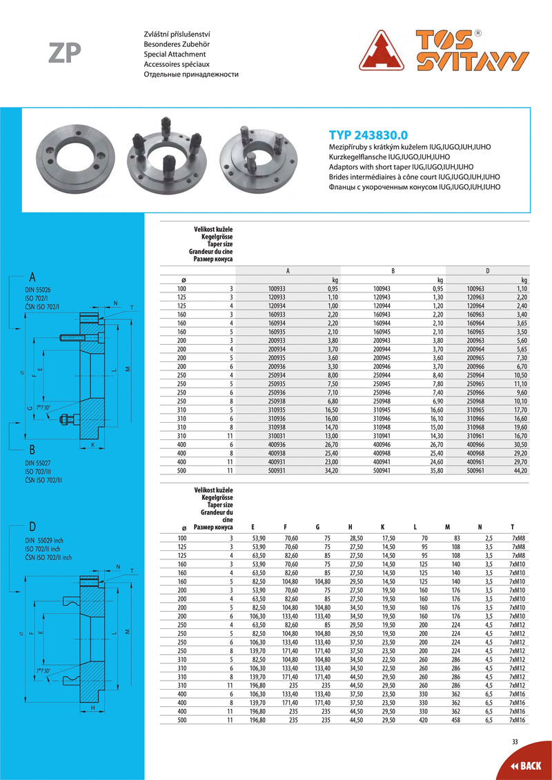 Πλακάκια Bayonett για Τσόκ Τόρνου TOS IUG Tos