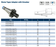 Αντάπτορες Κώνοι Φρέζας ISO/ΝΤ σε Μorse με Σπείρωμα Bright