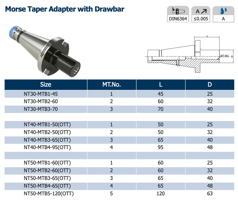 Αντάπτορες Κώνοι Φρέζας ISO/ΝΤ σε Μorse με Σπείρωμα Bright