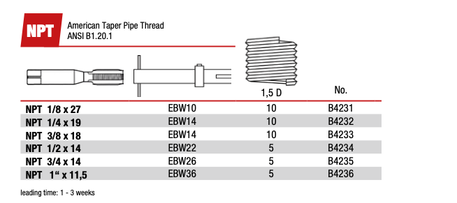 Σετ Επιδιόρθωσης Σπειρωμάτων NPT Ιντσες Αμερικάνικο Σωλήνος Baer