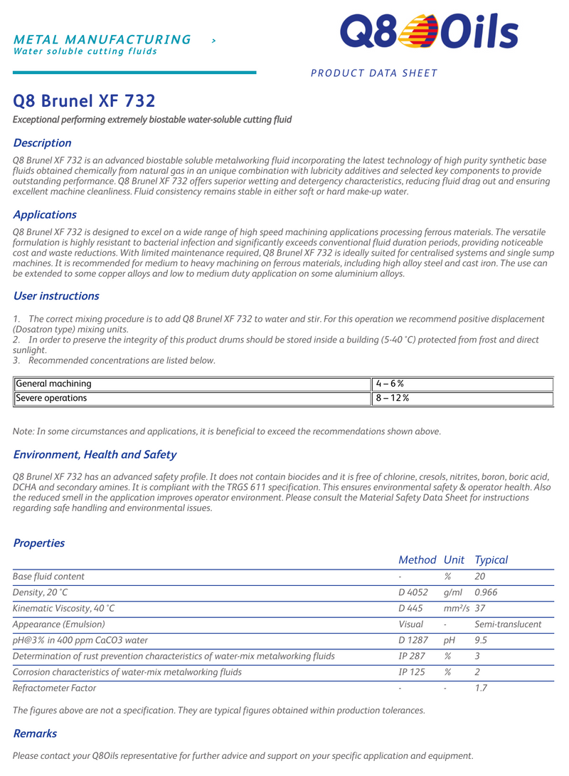 Ημισυνθετικό Σαπουνέλαιο Κοπής (για CNC - γενική χρήσης) 20 lt