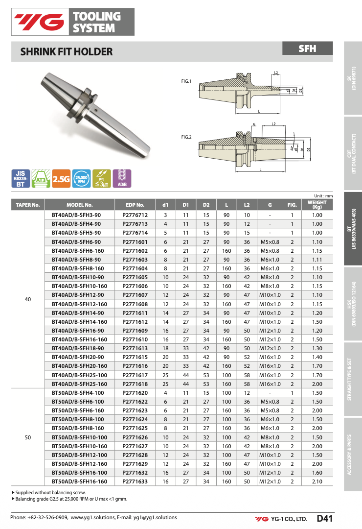 Κώνος BT Shrink Fit της YG - Image 3