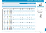Σιαγώνες Ανάποδοι BISON για τσοκ Bison