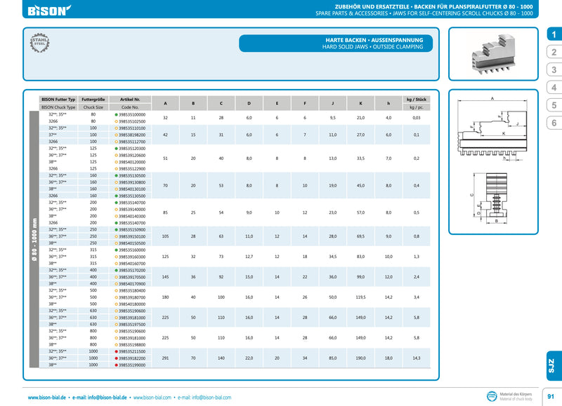 Σιαγώνες Ανάποδοι BISON για τσοκ Bison