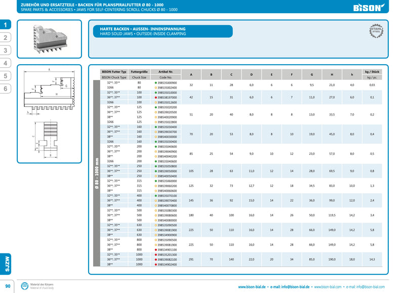 Σιαγώνες BISON για τσοκ Bison