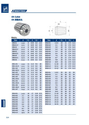 Τεχνικά χαρακτηριστικά ERB - Τσοκ Δαγκάνας (Collet Chuck) Economy Bright (σελ. 1)