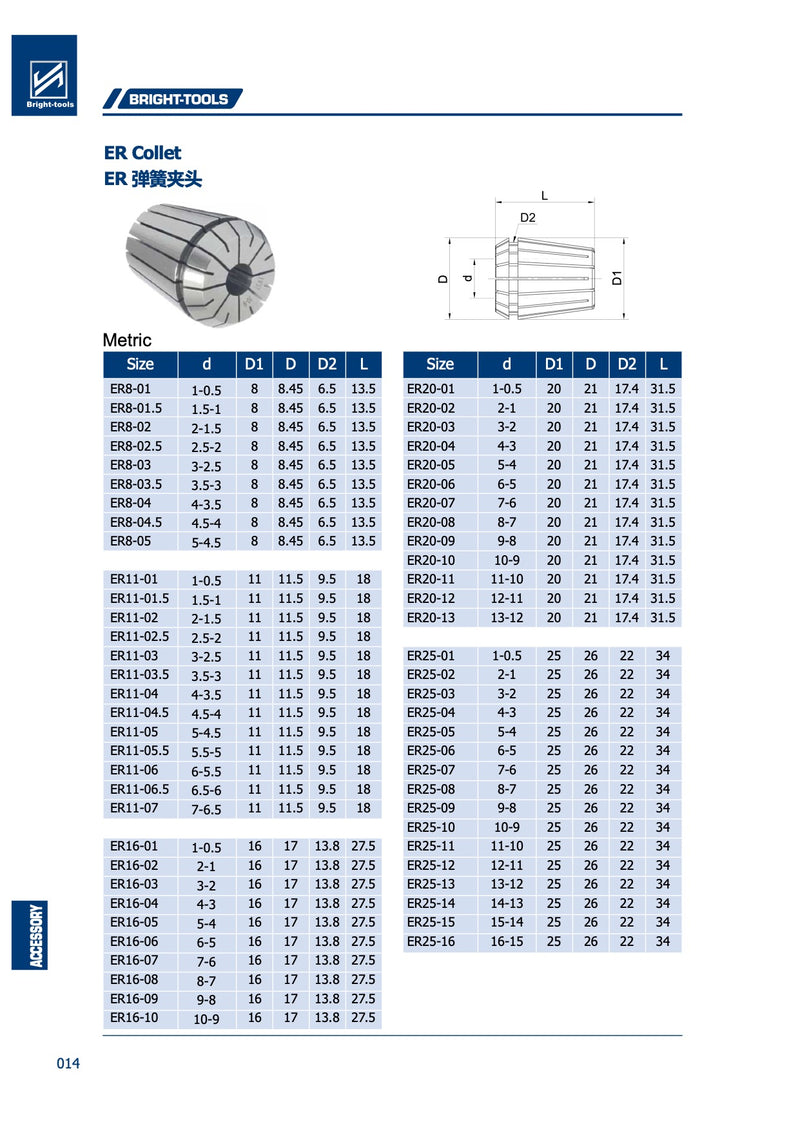 Τεχνικά χαρακτηριστικά ERB - Τσοκ Δαγκάνας (Collet Chuck) Economy Bright (σελ. 1)