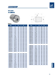 Τεχνικά χαρακτηριστικά ERB - Τσοκ Δαγκάνας (Collet Chuck) Economy Bright (σελ. 2)