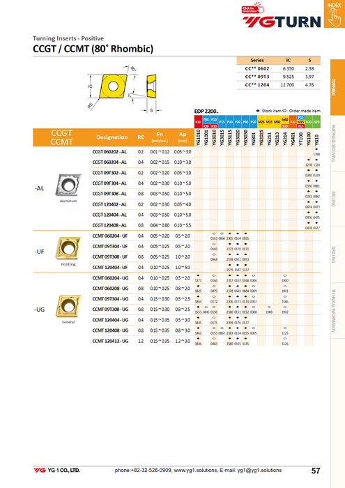 CCGT0903**-AL Inserts for Aluminum