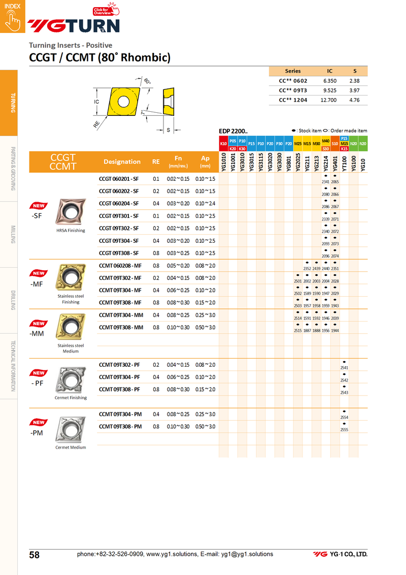 Πλακίδια CCGT0602**-SF για Υπερκράματα (Τιτάνιο)
