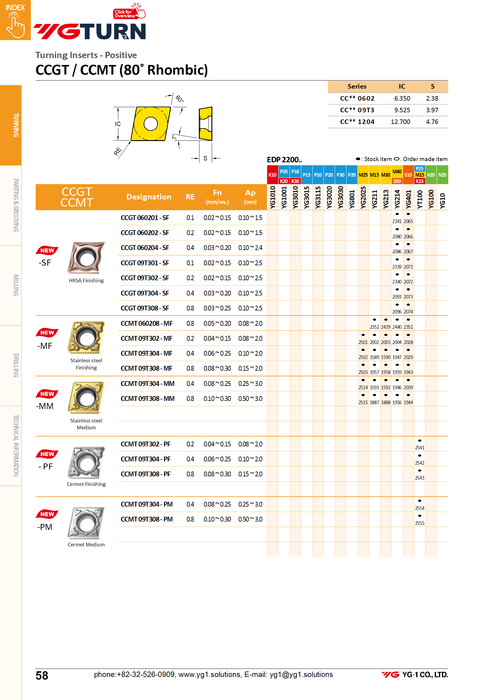 CCGT0903**-AL Inserts for Aluminum