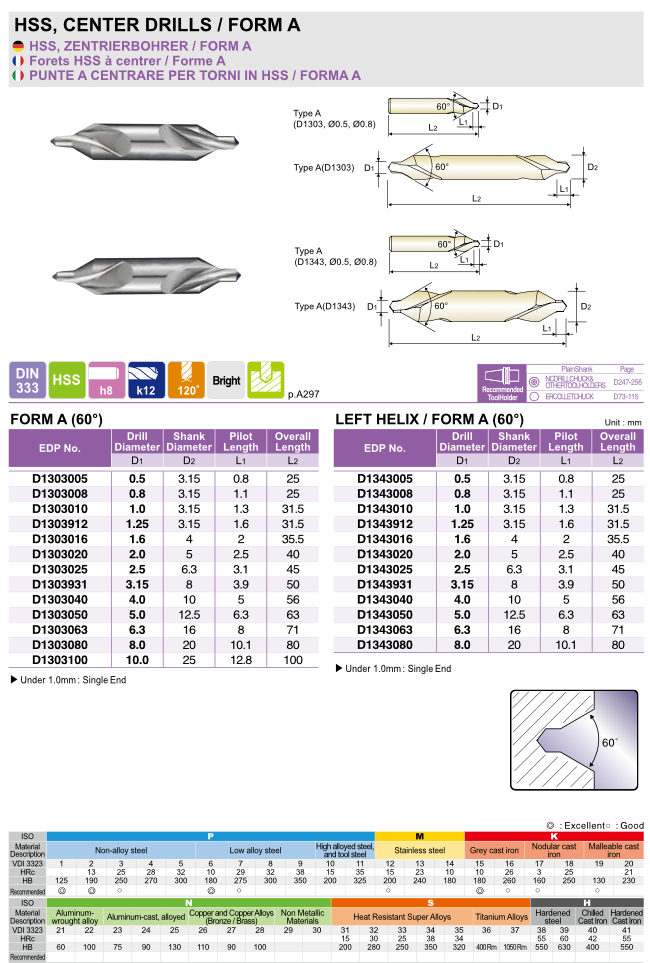 Κεντραδόρος Τόρνου Form A 60° Yg