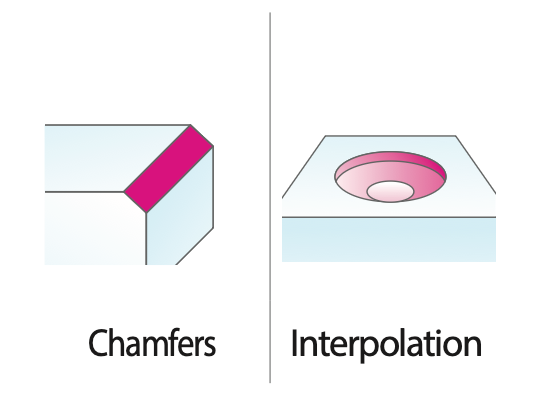 Κονδυλι 90° Chamfer Cut Καρβιδίου Επικαλυμμένο YG - Image 2