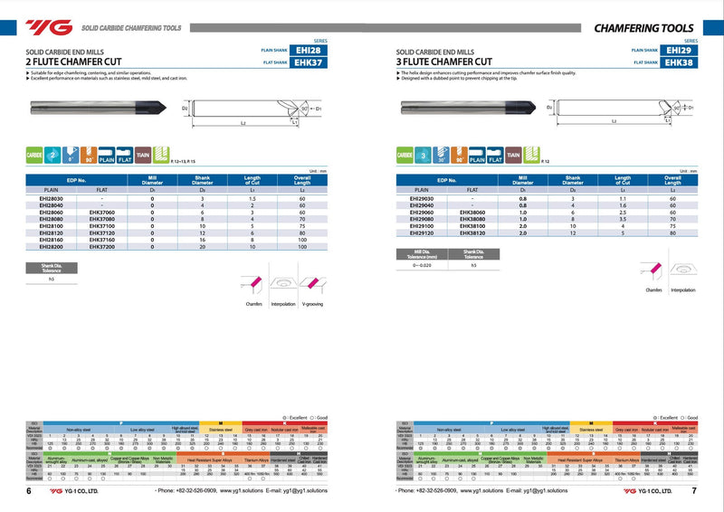 Κονδυλι 90° Chamfer Cut Καρβιδίου Επικαλυμμένο YG - Image 7