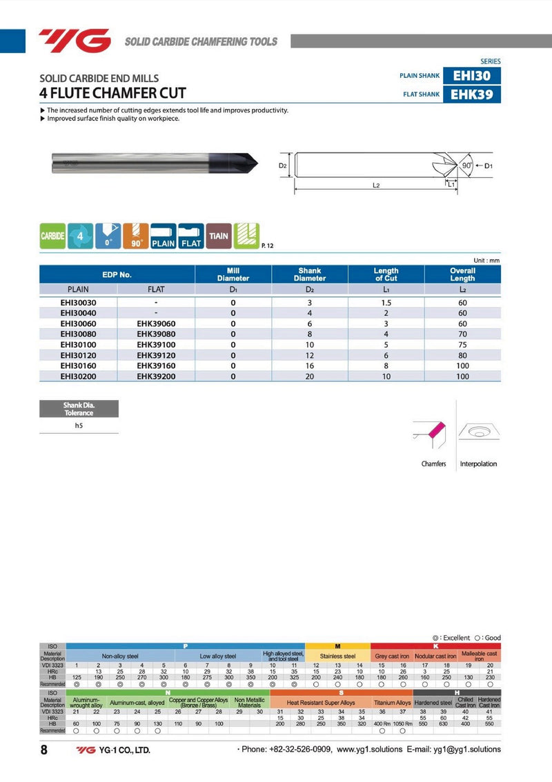 Κονδυλι 90° Chamfer Cut Καρβιδίου Επικαλυμμένο YG - Image 8