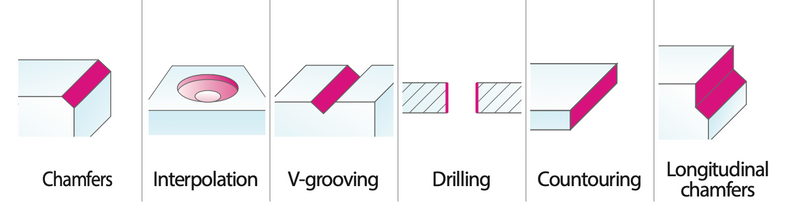 Κονδυλι 60° Chamfer Mill Καρβιδίου Επικαλυμμένο YG - Image 2