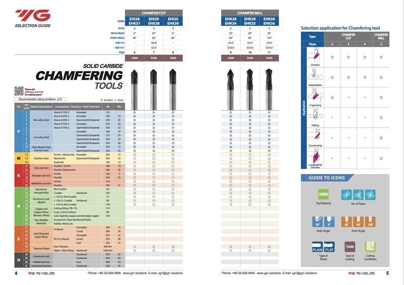 Κονδυλι 60° Chamfer Mill Καρβιδίου Επικαλυμμένο YG - Image 5