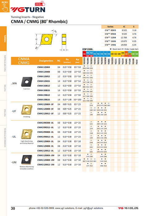 Πλακίδια CNMG1204**-SM για Υπεκράματα