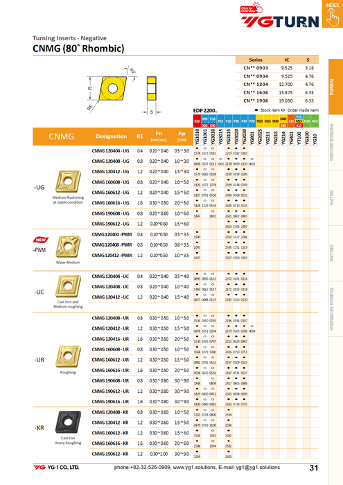 Πλακίδια CNMG1204**-SM για Υπεκράματα