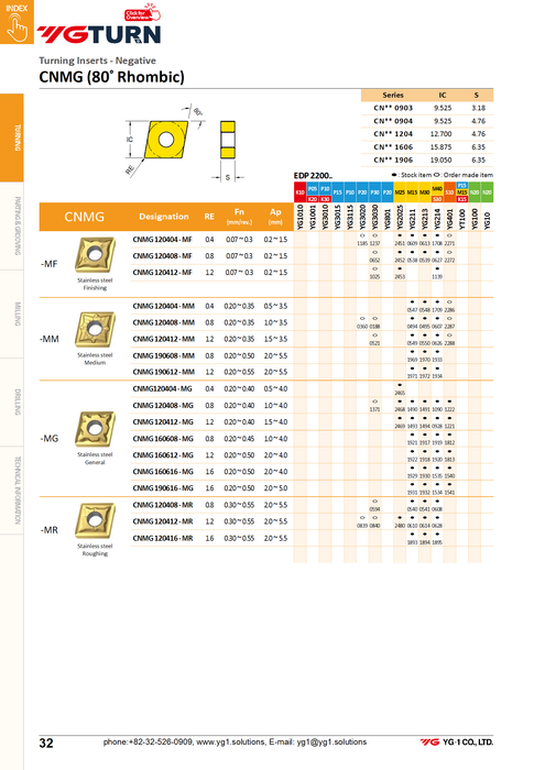 Πλακίδια CNMG1204**-SM για Υπεκράματα