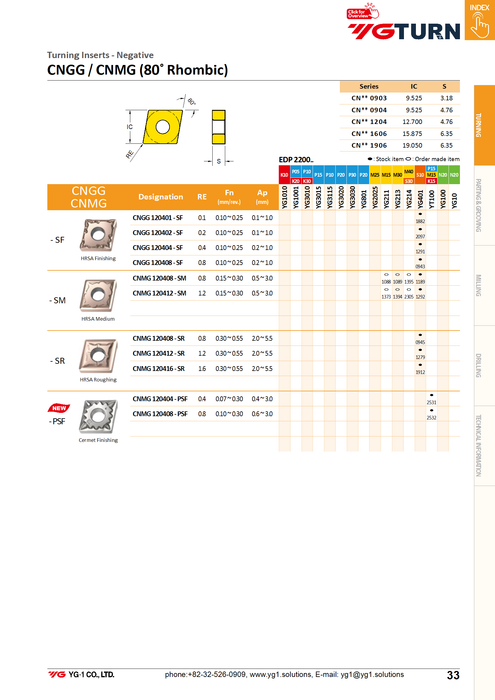 Πλακίδια CNMG1204**-SM για Υπεκράματα