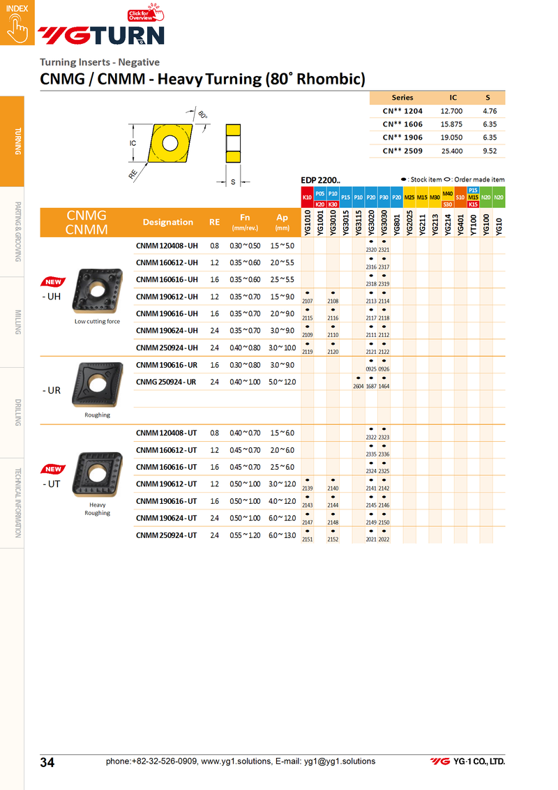 Πλακίδια CNMG1204**-MF για Inox - Φινίρισμα