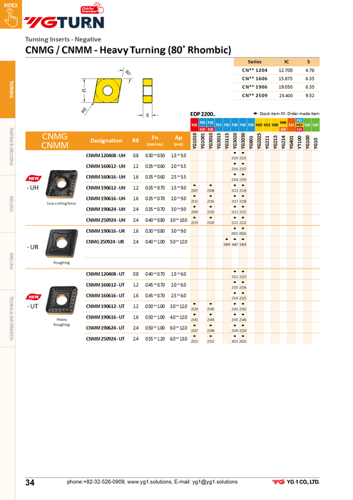 Πλακίδια CNMG1204**-SM για Υπεκράματα