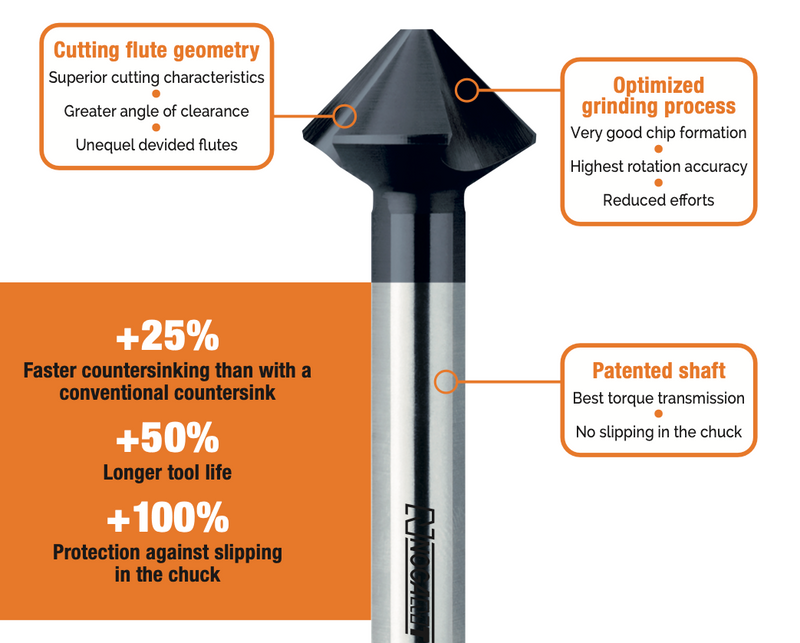 Φρέζα Τρίκοπη 90° Ταχυχάλυβα VarioLine™ Noga