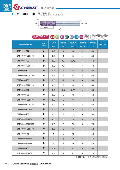 Carbide Coated 4-Flute Corner Radius Endmill