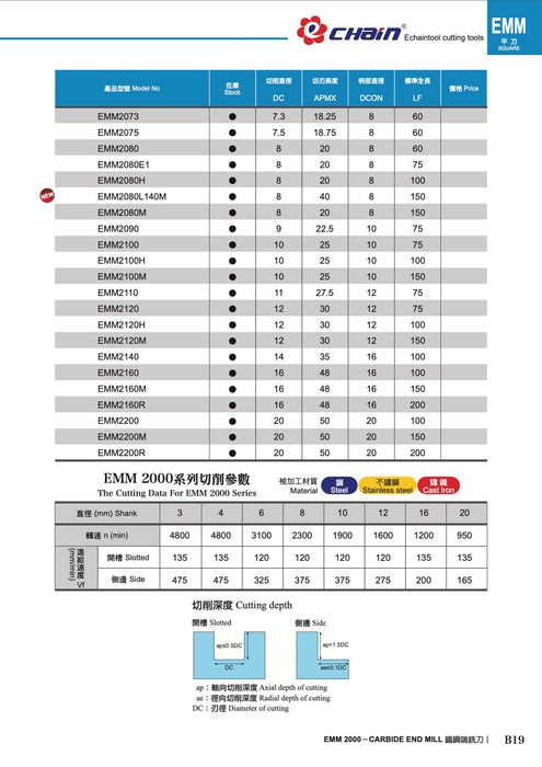 Κονδύλι 2Φτερο Καρβιδίου Επικαλυμμένο Economy Echain