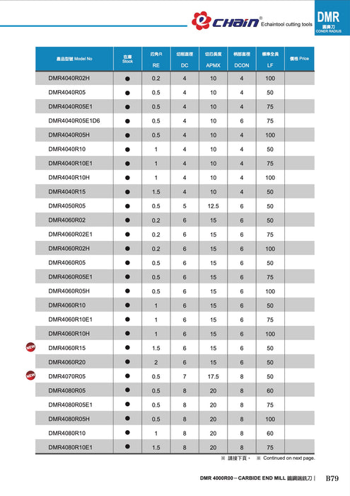 Carbide Coated 4-Flute Corner Radius Endmill