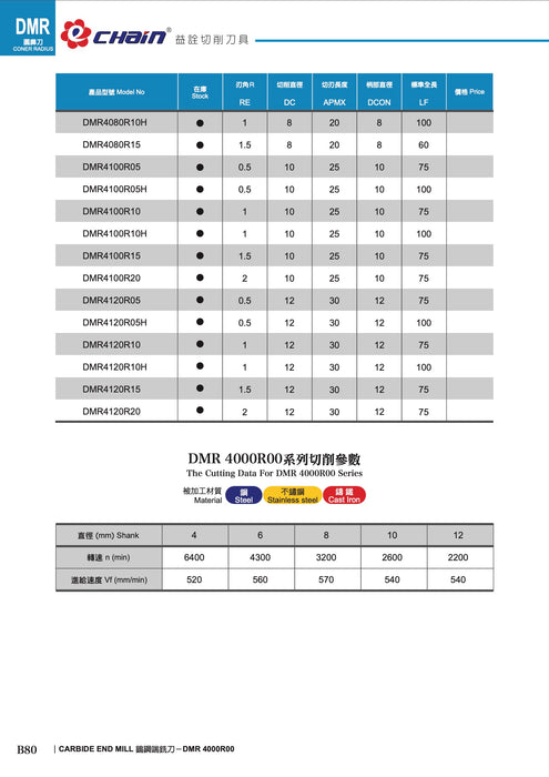 Carbide Coated 4-Flute Corner Radius Endmill