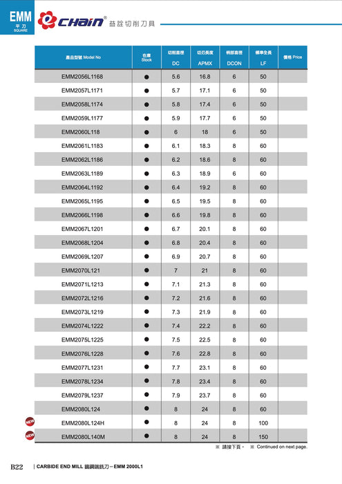 Long Carbide Coated 2-Flute Endmill