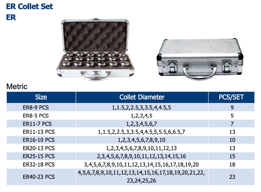 ER Collet Set