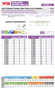 Τρυπάνια HSS Αλουμινίου Yg