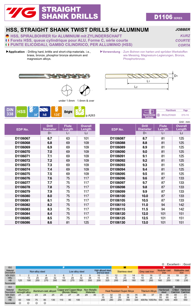 Τρυπάνια HSS Αλουμινίου Yg