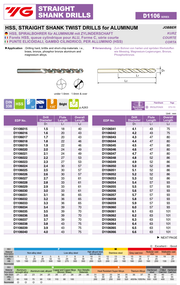 Τρυπάνια HSS Αλουμινίου Yg